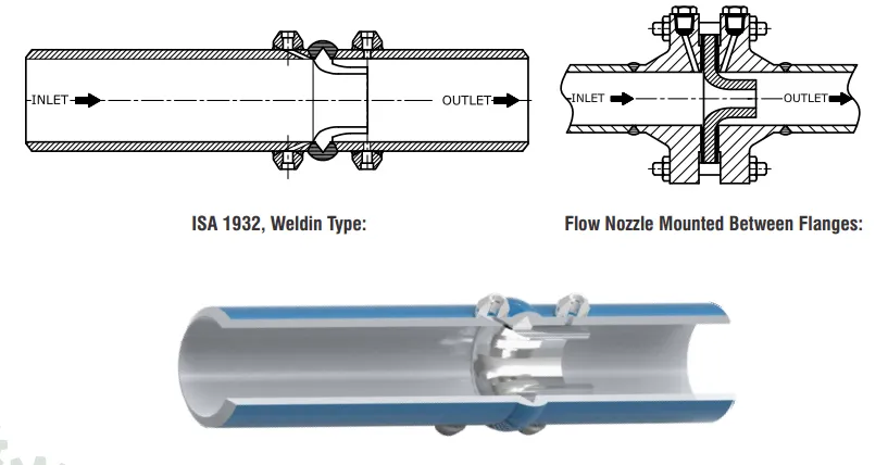 Posts classified under: Flow Nozzle Assembly image
